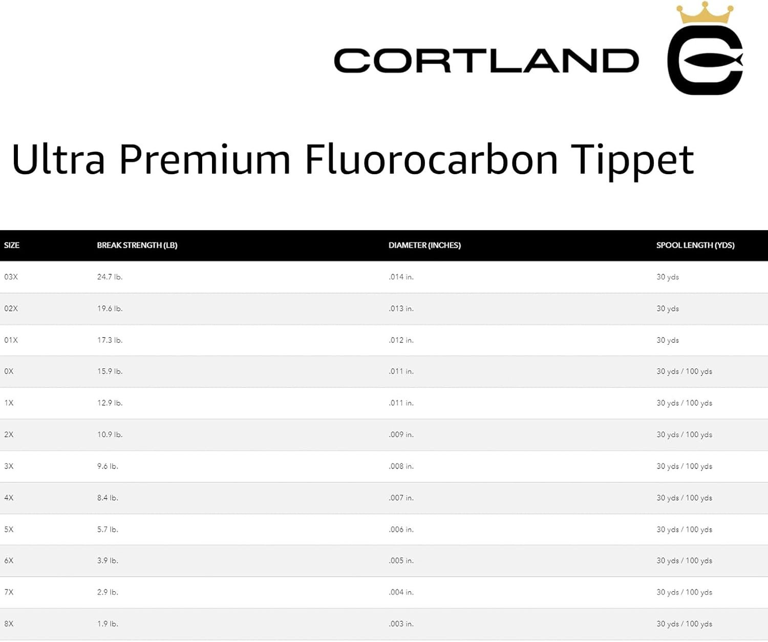 Description for Cortland Fluorocarbon Fishing Line – Flexible, Abrasion Resistant, Low Visibility, Premium Freshwater Tippet/Leader Material for Trout & Bass – Multiple Sizes Available