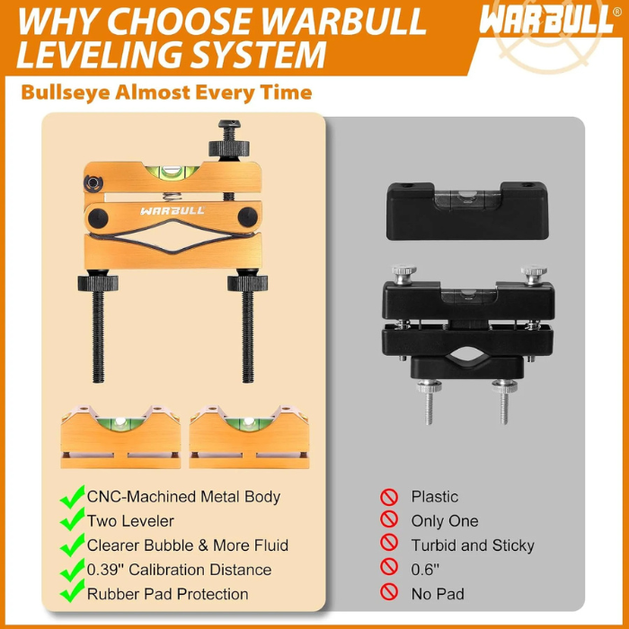 WarBull Universal Scope Leveling Tool – High Precision Heavy-Duty Scope Leveler for Rifle Optics Mounting – Durable Aluminum Construction for Accurate and Easy Scope Alignment